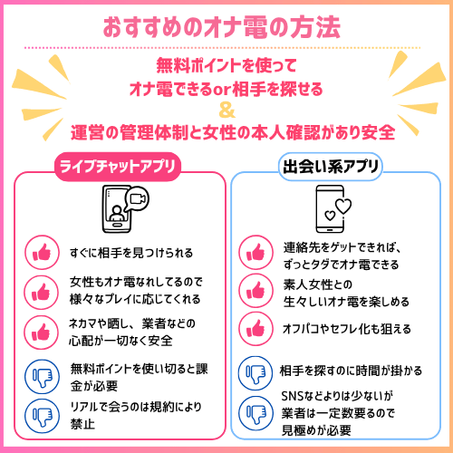 onaden-おすすめの方法-1